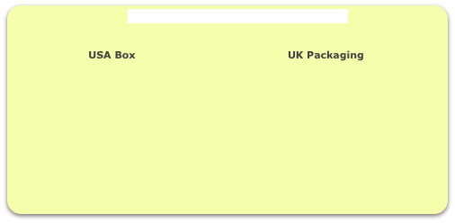                                   Click here to learn about the different box types


                       USA Box                                                UK Packaging 