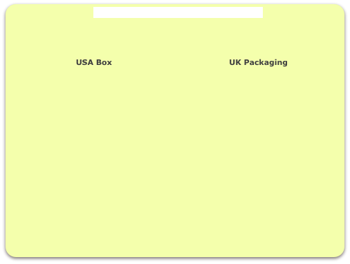                                 Click here to learn about the different box types




                          USA Box                                                UK Packaging 