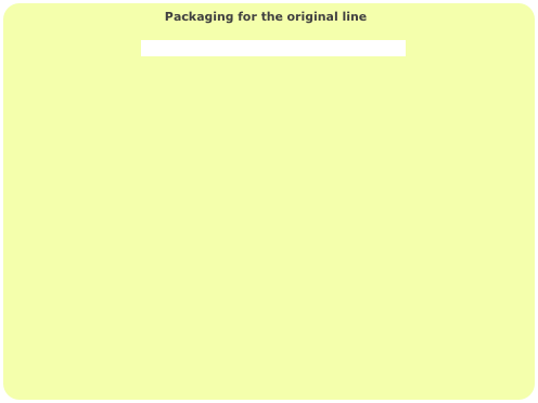                                       Packaging for the original line

                                   Click here to learn about the different box types




                                                                     