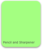 








Pencil and Sharpener