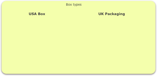                                                       Box types

                      USA Box                                                UK Packaging 