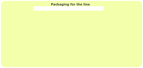                                              Packaging for the line   
                               Click here to learn about the different box types