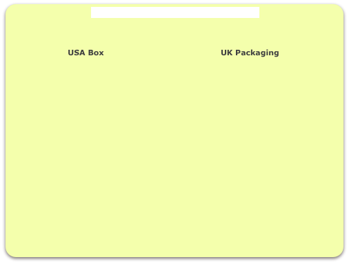                                Click here to learn about the different box types



                       USA Box                                                UK Packaging 