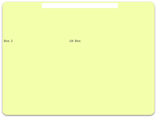                                 Click here to learn about the different box types







Box 3                                                    UK Box