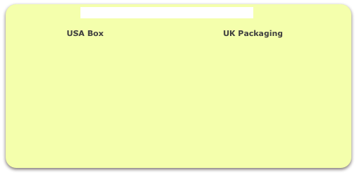                           Click here to learn about the different box types

                      USA Box                                                UK Packaging 