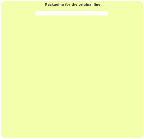                                       Packaging for the original line  

                                Click here to learn about the different box types
