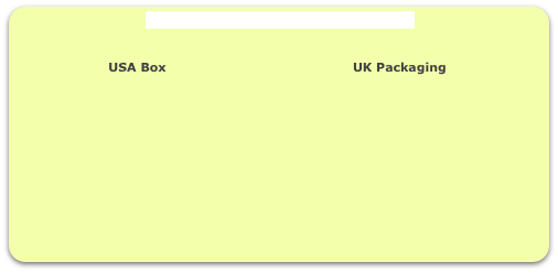                                Click here to learn about the different box types


                       USA Box                                                UK Packaging 
